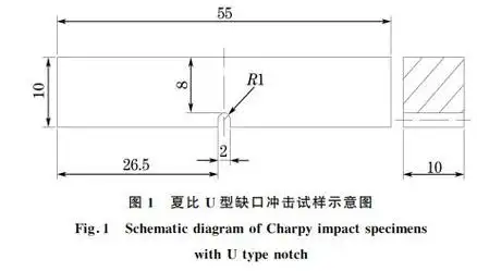 Simply supported beam V-notch test Simply supported beam V-notch test
